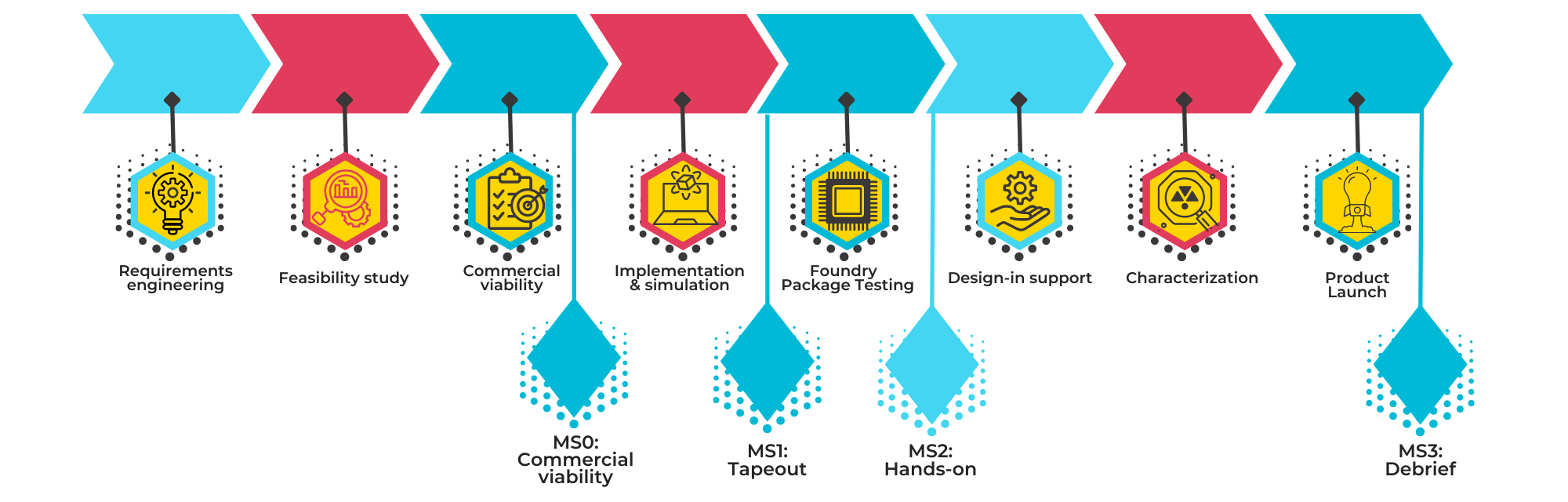 PIC Realization Project