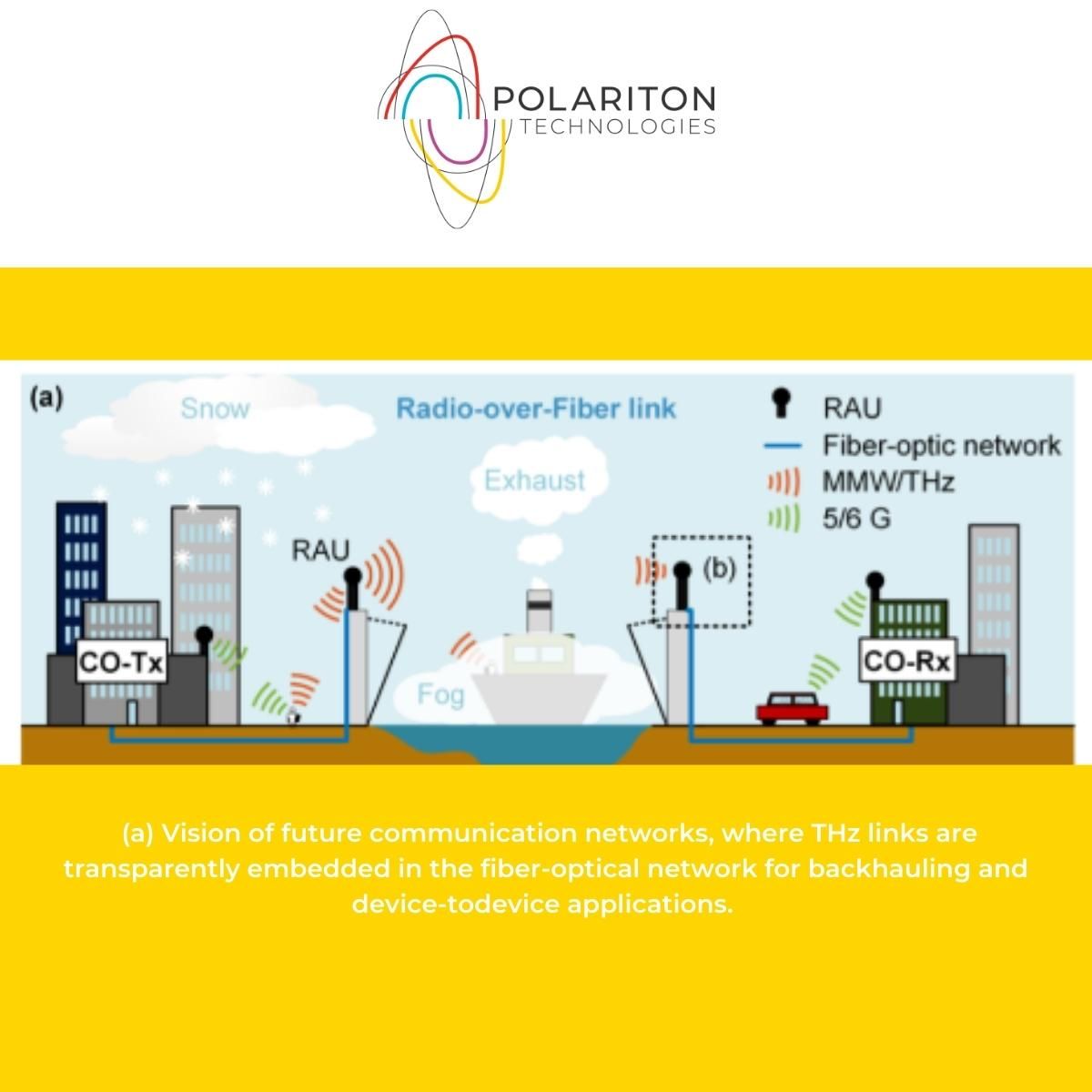 Transparent Optical-THz-Optical Link at 240192 Gbits over 5115 m Enabled by Plasmonics