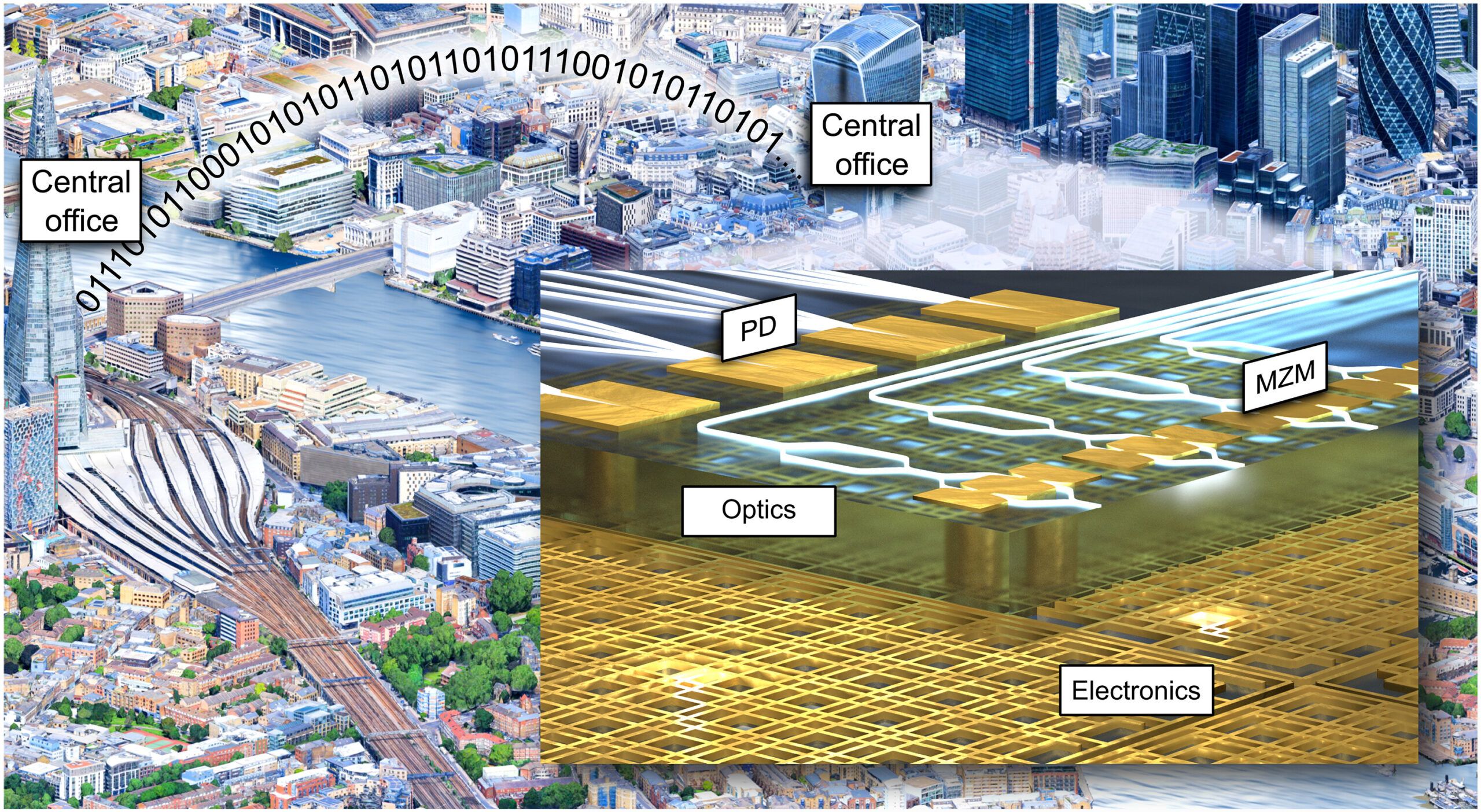 Power-Efficient Photonic/Plasmonic Neuronal Network to Replace Traditional Signal Processing Chip (ETH, Aristotle University of Thessaloniki and Polariton)
