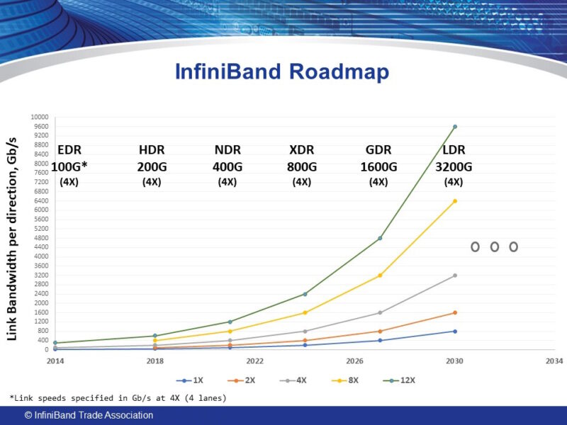 infiniband roadmap