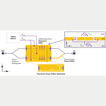 Schematics of a dual-drive Mach Zehnder modulator