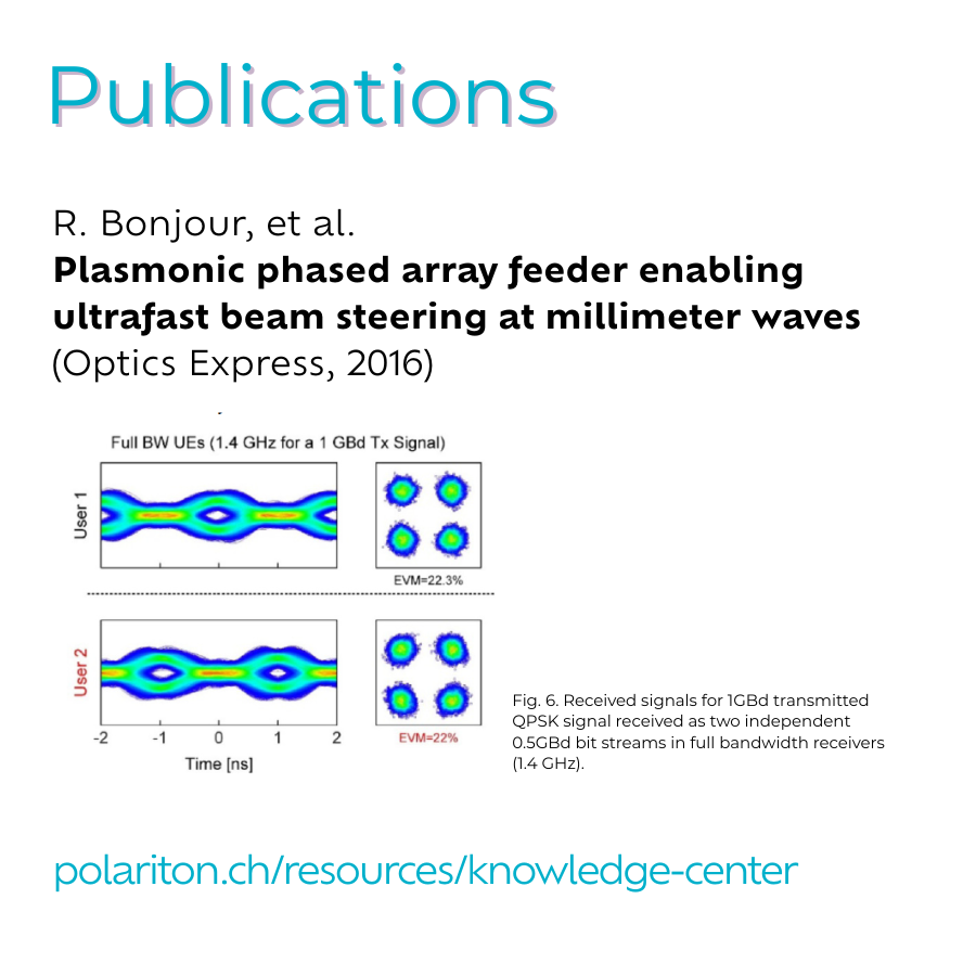 Plasmonic phased array
