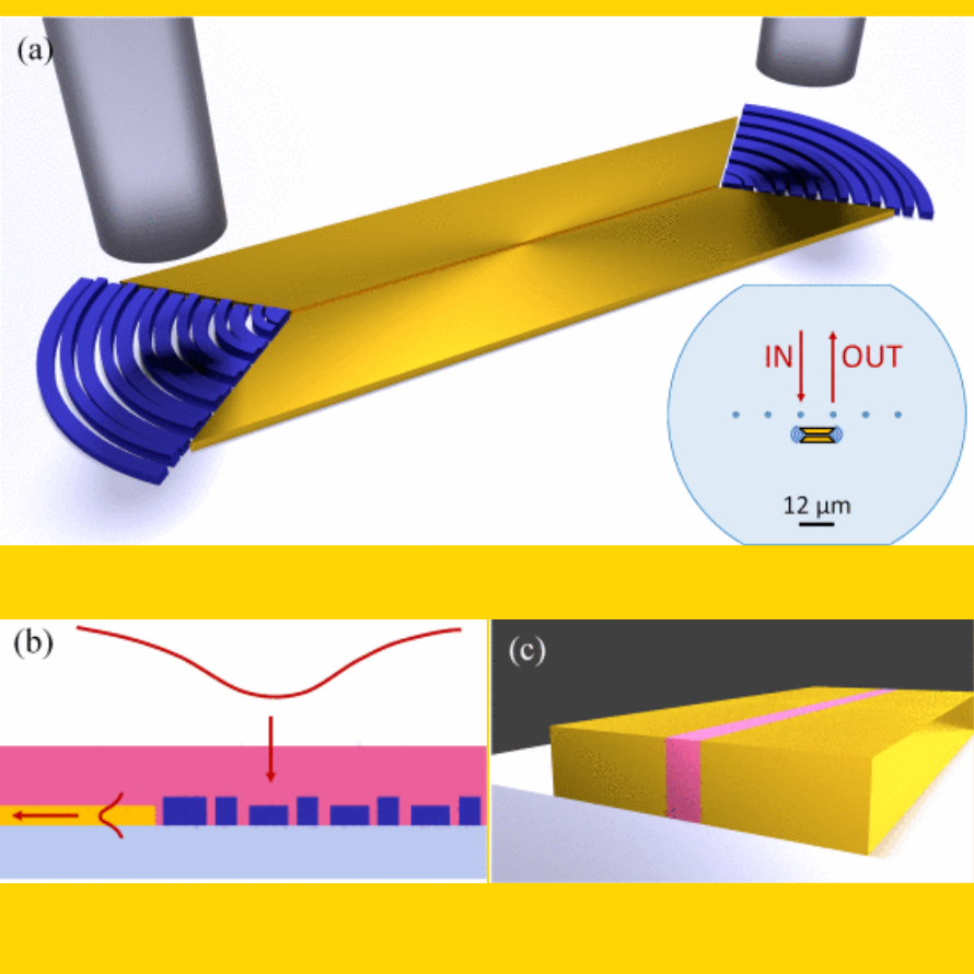 Ultra-Compact Terabit Plasmonic Modulator Array