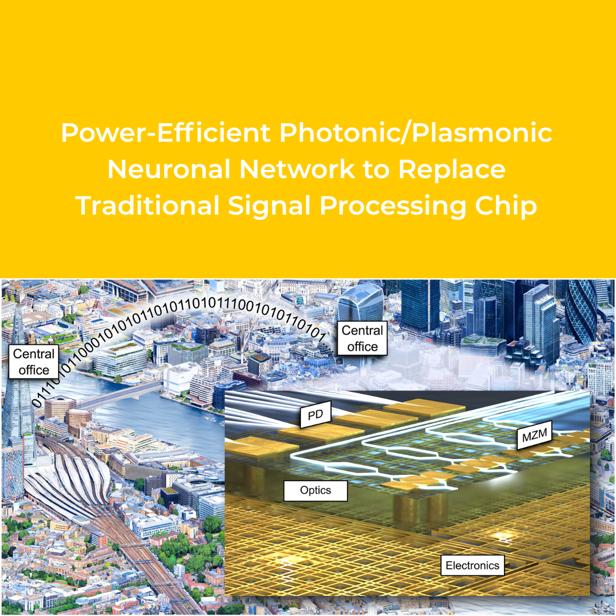Power-Efficient PhotonicPlasmonic Neuronal Network to Replace Traditional Signal Processing Chip