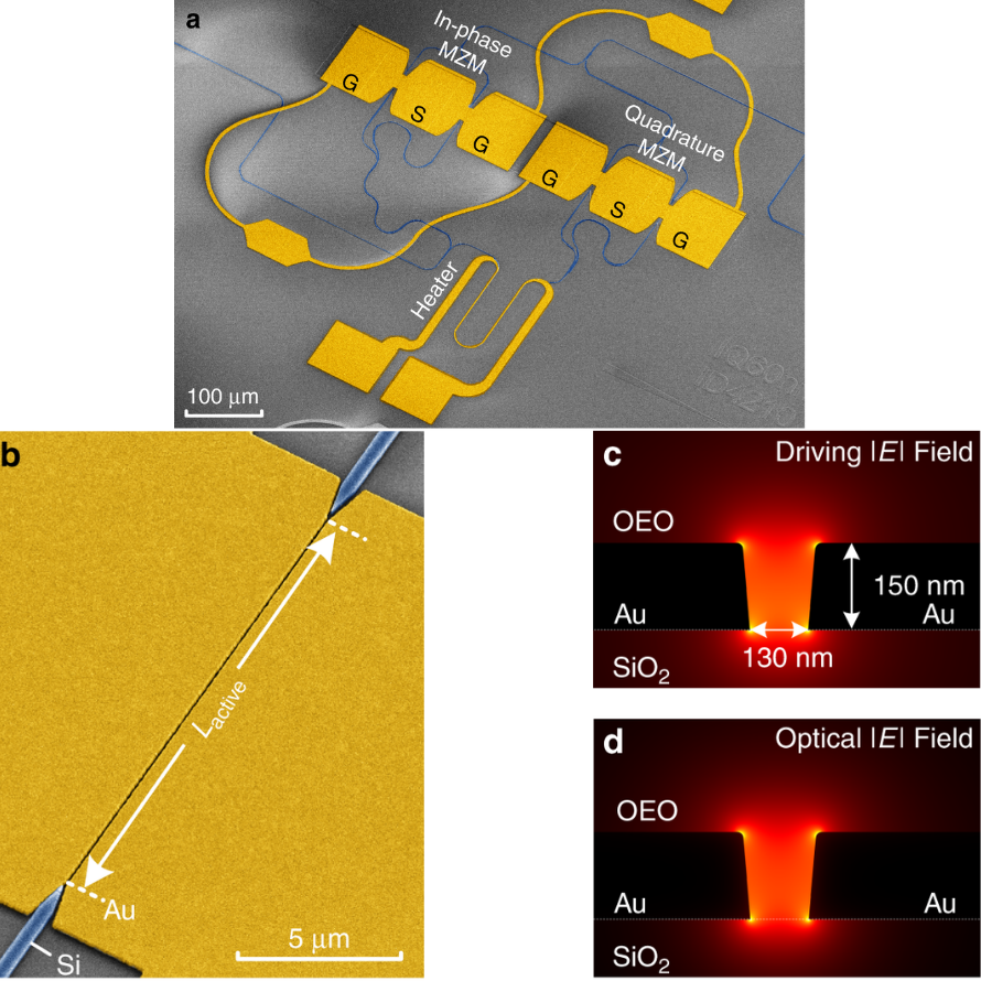 Plasmonic IQ modulators with attojoule per bit electrical energy consumption