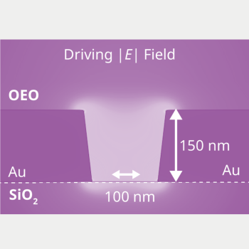Figure 5_ Bandwidth measurement of plasmonic Mach-Zehnder modulator. [4]