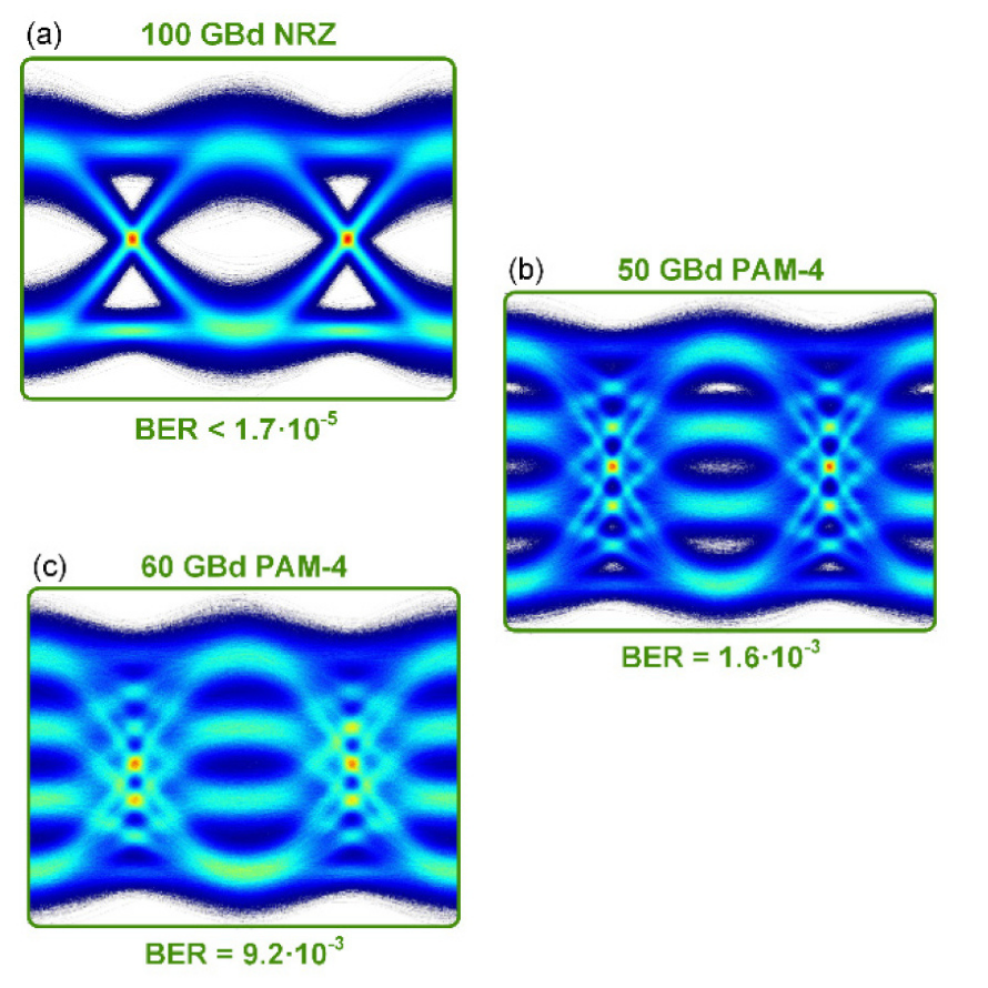 Plasmonic modulator with 170 GHz bandwidth demonstrated at 100 GBd NRZ
