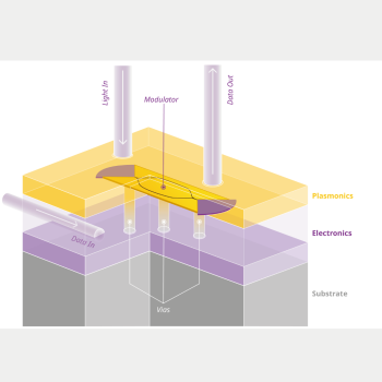 Figure 7_ Design layout for monolithic photonic integrated circuit for high-speed transmission. [6]