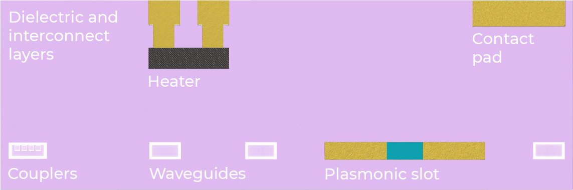 polariton-siph-concept-layer-stack