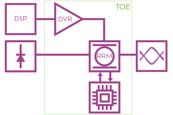 polariton-toe-transmit-optical-engine