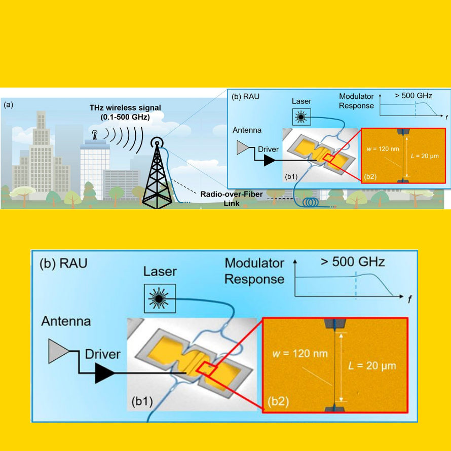 500 GHz plasmonic Mach-Zehnder modulator enabling sub-THz microwave photonics